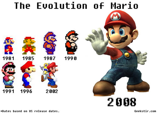 La Evolución de Super Mario