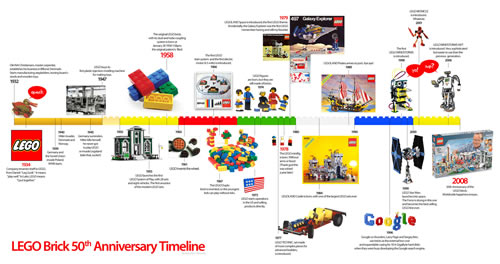 50 años de LEGO