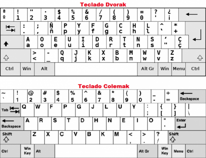 teclado_dvorak_colemak