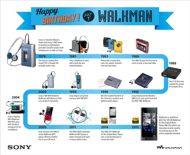 Historia del Walkman2