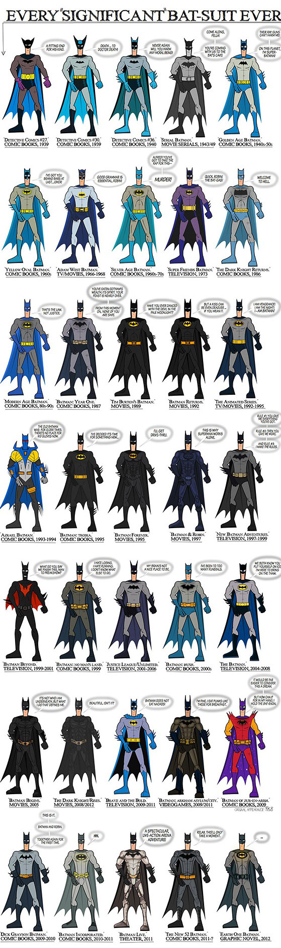 Todos los atuendos de la historia de Batman – PixFans
