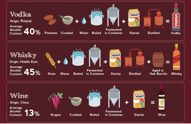 gr-fico-sobre-los-ingredientes-y-la-producci-n-de-las-bebidas